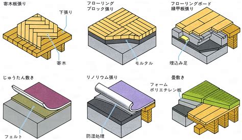 床 意味|床(トコ)とは？ 意味や使い方